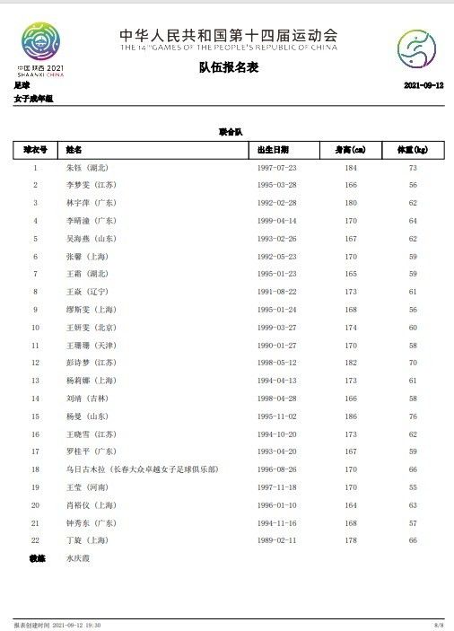 不过，哈兰德的射门次数高达29次，是所有球员中最多的。